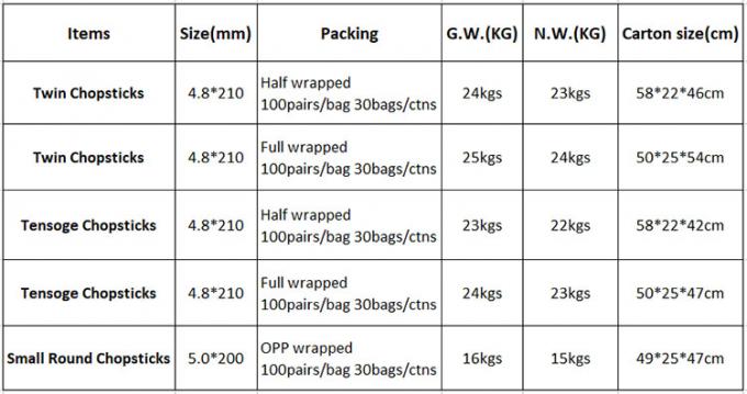 Hashis Tensoge Redondos Panda Embalagem de Comida para Levar Ramen Sushi Restaurante Palitos de Bambu 0